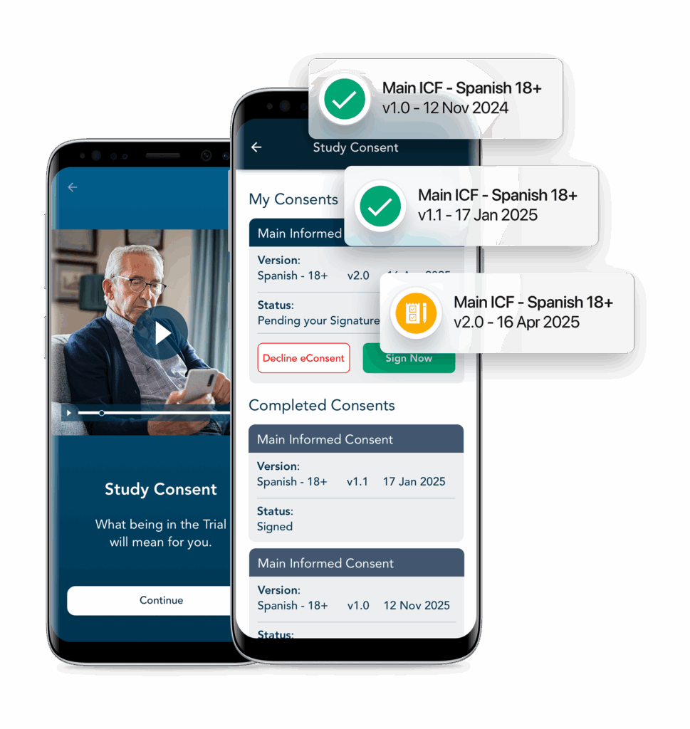 Two overlapping smartphone mock-ups showing an eConsent mobile app. The rear phone displays a “Study Consent” video intro screen with an older man holding a phone and a “Continue” button. The front phone shows a “My Consents” list with a pending “Main ICF – Spanish 18+ v2.0 – 16 Apr 2025” (with red “Decline eConsent” and green “Sign Now” buttons) above two completed entries—v1.1 (17 Jan 2025) and v1.0 (12 Nov 2024). Floating notification badges appear near each version: green checkmarks for v1.0 and v1.1, and a yellow clipboard icon for v2.0.