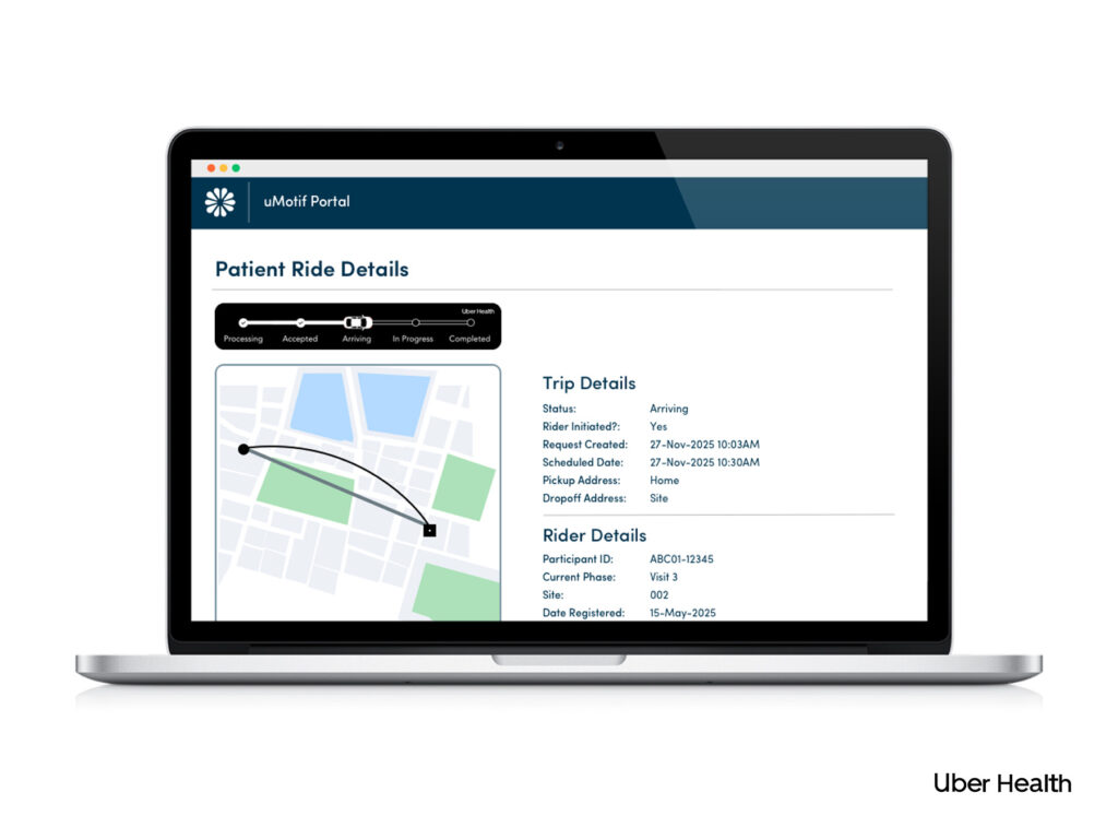 A MacBook laptop displaying the uMotif Portal interface. The top navigation bar is dark blue, showing a flower-like logo and “uMotif Portal.” Below, the page title reads “Patient Ride Details.” A horizontal status tracker shows five steps—Processing, Accepted, Arriving (highlighted with a car icon), In Progress, Completed. Beneath on the left is a stylized map with a circle start point and square end point connected by curved and straight lines. To the right are two sections of text: “Trip Details” listing Status: Arriving; Rider Initiated?: Yes; Request Created: 27-Nov-2025 10:03 AM; Scheduled Date: 27-Nov-2025 10:30 AM; Pickup Address: Home; Dropoff Address: Site; and “Rider Details” listing Participant ID: ABC01-12345; Current Phase: Visit 3; Site: 002; Date Registered: 15-May-2025. At the bottom of the screen is a thin gray shadow of the laptop’s body.