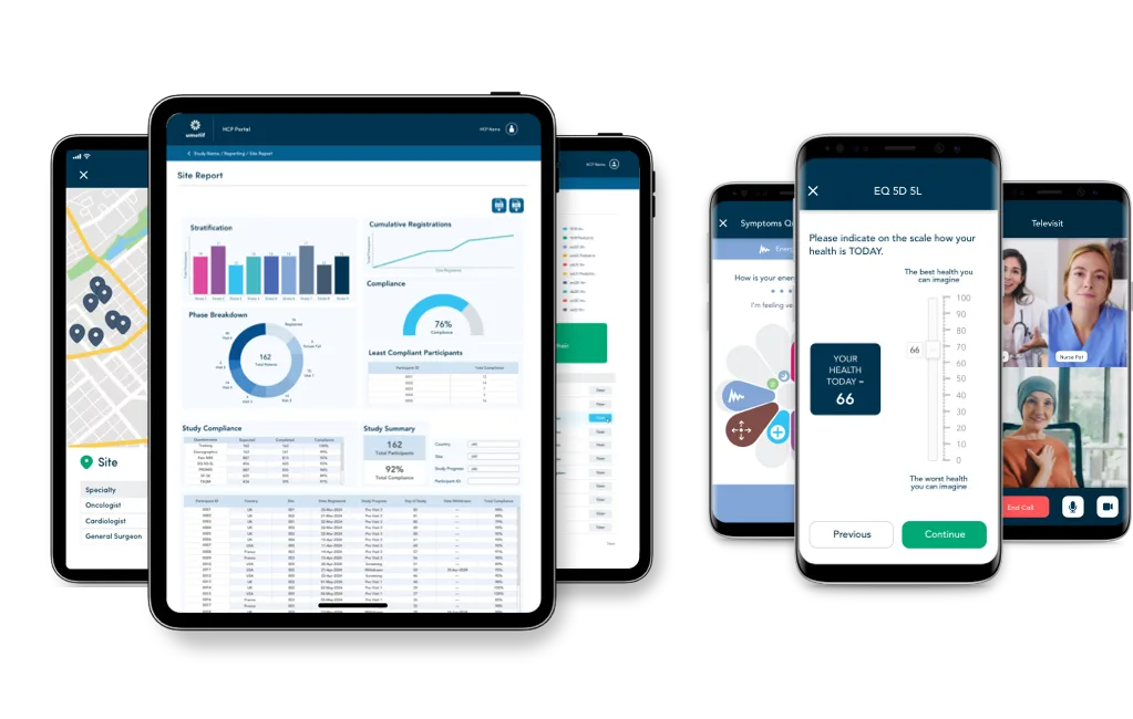 Row of tablets and phones showing a healthcare study app—site map, a tablet “Site Report” dashboard with charts and tables, symptom diary screen, EQ-5D-5L health rating slider, and a tele-visit video call.