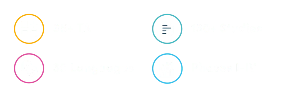 Four infographic badges on a black background: “35+ TA” with a yellow app-grid icon; “130+ Studies” with a teal document and magnifying glass; “35 Languages” with pink speech bubbles; and “Phases I–IV” with a blue bar chart and people.