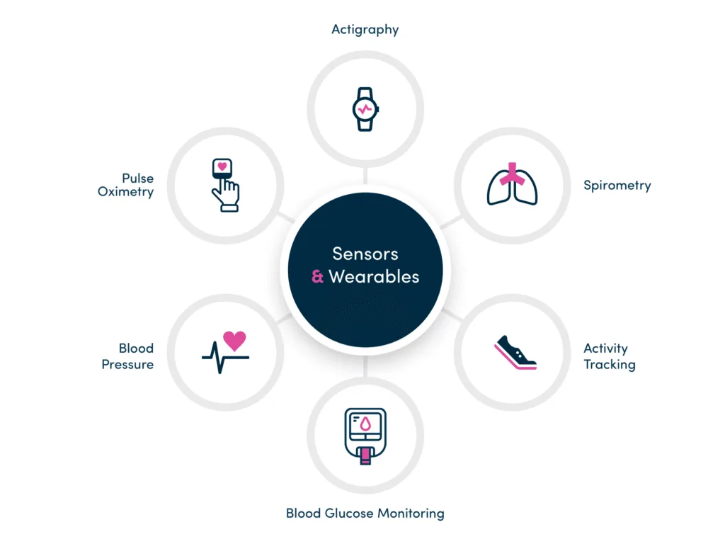 Sensors and Wearables